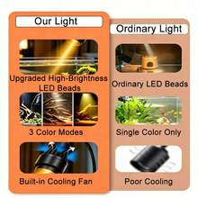 LED Aquarium Spotlight 15°-60° Adjustable Focus 3-Color Cycle Timer & Cooling Fan USB Clip-On Light Suitable For Fish Tank 10W 14W 16W - View 9