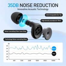 32dB Noise Reduction Earplugs, Reusable Washable Soft Silicone Sleep Earplugs, Comfortable Sound-Insulating Earplugs For Sleeping, Studying, Traveling - B-pink - View 4