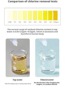 1件洗衣機前置過濾器，高流量PP棉除氯與淋浴淨水套組，適用於浴室、洗衣機與馬桶用水前置過濾 - 多款式 - 查看 3