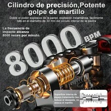 Electric Hammers - US A Type Plug(110-127V) - View 3