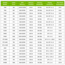 Nvidia Quadro RTX 4000 8GB/RTX A400 4GB/RTX A1000 8GB GDDR6 專業顯卡，適用於 CAD、CAM、平面設計、3D 建模、影片編輯（工業包裝） - 查看 10
