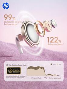 Earbud Nirkabel Bluetooth 5.3 HP dengan Mikrofon, Waktu Putar 30 Jam, Pemasangan Otomatis, Pengisian Cepat USB-C, Kompatibel dengan iPhone dan Android, Cocok untuk Kebugaran, Bermain Game, Musik, Hadiah Liburan Natal - View 4