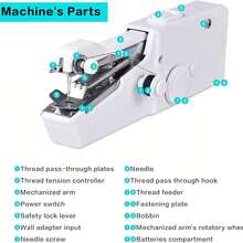 EDCUEBE7 Portable Handheld Sewing Machine - Quick Sewing Mini Tool, White/Black, Compact Design With Adjustable Tension Knob And Presser Foot, For Clothing Cutting | Handheld Sewing Machine | Multi-Functional Sewing Tool, Suitable For Travel And Home DIY Fabric Repair, Easy For Beginners To Use, Accessory Color Random - Manual Sewing Machine + Sewing Kit - View 4