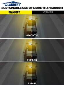 GLANBERT [Upgraded Version] 48 LED Roof Top Strobe Light, High Visibility Emergency Safety Warning LED Mini Strobe Light Bar With Magnetic Base, Suitable For 12-24V Snow Plow, Truck, Construction Vehicles - Multicolor - View 4