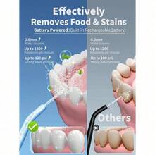Teeth Whitening Devices - Multicolor - View 3