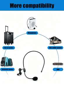 3.5mm Wired Headset Microphone Anti-Howling Noise Reduction Head Mounted Mic For Voice Amplifier Teacher Tour Guide Speech - View 3