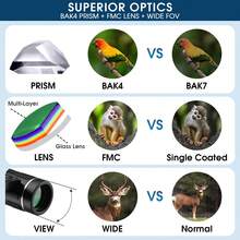 200x25 Compact Binoculars, Suitable For Adults And Children, High Magnification Mini Pocket Telescope, Waterproof Small Telescope, Ideal For Bird Watching, Hunting, Concerts, Theater, Opera, Travel And Sightseeing - Multicolor - View 6