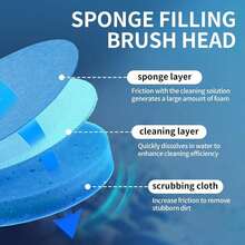 2026 New Disposable Toilet Brush Set, Wall-Mounted No-Dead-Angle Cleaning Brush, Replaceable Brush Head, Contactless Cleaning, Bathroom Household Cleaning Tool, Suitable For Cleaning Toilet, Bathroom, Bathtub, Swimming Pool, Perfect For Back To School Season Gift - Multicolor - View 6