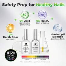 Luckyfairy Nail Dehydrator And Primer, Acid-Free &Amp; HEMA-Free Nail Prep Kit For Gel Nails &Amp; Press Ons, No Lift Primer, Strong Adhesion Bond - ColorB - View 6