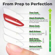 Luckyfairy Nail Dehydrator And Primer, Acid-Free &Amp; HEMA-Free Nail Prep Kit For Gel Nails &Amp; Press Ons, No Lift Primer, Strong Adhesion Bond - ColorB - View 8