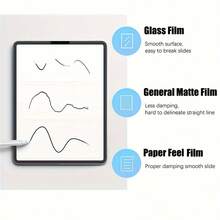 2 Packs PET Paper Feel Screen Protector, Anti Scratch Anti Glare Anti Fingerprint Matte Film, Easy Install High Sensitivity For Drawing Writing Office, Fit All Models Birthday Gift Tablet Accessory - Clear - View 8