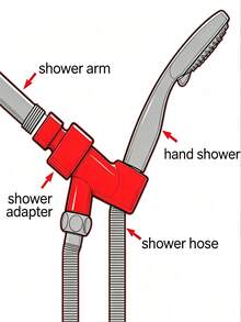 Luxury Filtered Showerhead, Handheld High Pressure Shower Head With 8-Layer Mineral Filter, Skin Care & Hair Care, 2 Spray Settings, Sleek Modern Design, Perfect For Home Bathroom, Dorm, Pet Bathing - Universal Fit - Handheld - View 12