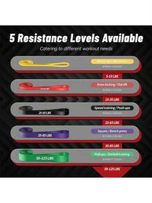 Neutral Resistance Band Set, Multi-Function Stretch Bands, Suitable For Pull-Up Assistance, Yoga, Leg Training And Daily Fitness Training, Ideal For Muscle Building And Shaping, Perfect Training Accessory For All Fitness Levels - Multi-color - View 7