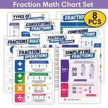 8pcs Fraction Education Learning Posters | Children's Math Fraction Decimal Percentage Conversion Wall Charts | Fraction Simplification Comparison Operation Home School Classroom Math Teaching Charts - Multicolor - View 12