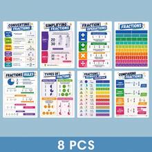 8pcs Fraction Education Learning Posters | Children's Math Fraction Decimal Percentage Conversion Wall Charts | Fraction Simplification Comparison Operation Home School Classroom Math Teaching Charts - Multicolor - View 11
