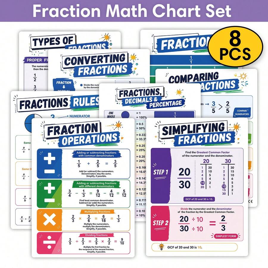 8pcs Fraction Education Learning Posters | Children's Math Fraction Decimal Percentage Conversion Wall Charts | Fraction Simplification Comparison Operation Home School Classroom Math Teaching Charts