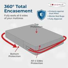 Guardmax Funda de Colchón de Punto Jersey para Sofá Cama con Cierre - Protector de Colchón Impermeable y a Prueba de Chinches - Ropa de Cama con Cierre Cómoda, Suave y Silenciosa - A Prueba de Ácaros - Multicolor - Ver 6