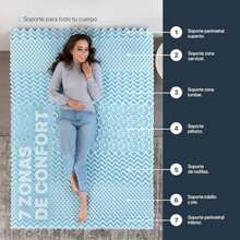 Mattress Toppers - Blue - View 3