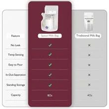 Momcozy Easy Pour Breast Milk Storage Bags, 8 Oz, Temperature-Sensitive Color Change - 200PCS - 查看 4