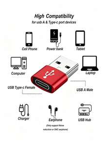 1 个 USB 转 Type-C 适配器，适用于带有 USB 转 Type-C 接口的手机、电脑、相机之间的充电和数据传输 - 粉色 - 查看 2