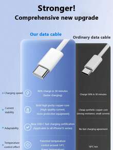 2026 High Quality New 3ft 30W Type C To Type C Fast Charging Cable For IPhone 17 16 15 Cable Data 1m Braided Smart Mobile Phone Charging Cable Data Cables 5A Type-C To Type-C - Black - View 3
