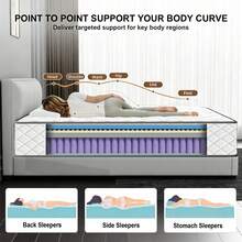 Mattress Pads - White - View 3