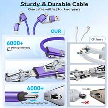 Tzlrxl Universal 4-In-1 Interchangeable Charging Cable, Fast Charging Multi-Port Data Cable, Durable Braided Nylon Wire, Suitable For Multiple Devices, Multiple Colors Available - Blue - View 3