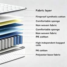 Mattress Pads - White - View 6