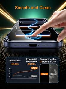 2pcs Full Coverage HD 2.5D 9H High-Cost-Performance Tempered Glass Screen Protector, Compatible With IPhone 18 Pro/18 Pro Max/17 Pro Max/17 Pro/17 Air/17, 16 Pro Max/16 Pro/16 Plus/16, 15/15 Plus/15 Pro/15 Pro Max, 14/14 Plus/14 Pro/14 Pro Max, 13/13 Mini/13 Pro/13 Pro Max, 12/12 Mini/12 Pro/12 Pro Max, 11/11 Pro/11 Pro Max, X/XS/XS Max, 8/8 Plus/7/7 Plus Series - Clear - View 3