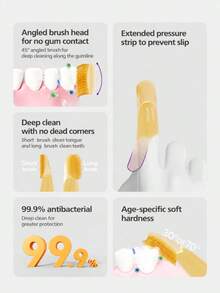 Philips Avent Baby Silicone Toothbrush Finger Toothbrush Oral Cleaner Kit,2 Packs Toothbrush,Infant-To-Toddler Training Toothbrush, Soft For Baby's First Teeth,6-36M - Multicolor - View 2