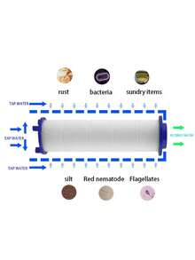 10-30pcs Shower Head Filter PP Spa Cotton Filter Cartridge Shower Water Purification Bathroom Accessories Spa Cotton Material - Shower Filter - View 5