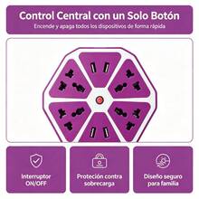 Extensión eléctrica creativa con forma hexagonal, regleta con puertos USB integrados, sin necesidad de adaptadores adicionales, control total con un solo botón, resistente al calor - Tipo de Enchufe A USA (110-127V) - Ver 4