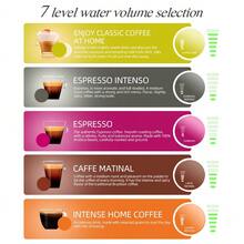 HiBREW 5-In-1 Capsule Coffee Machine Compatible With Various Coffee Capsules And Ground Coffee 7-Level Water Adjustment Hot And Cold Brewing Function 600ml Removable Water Tank 20 Bar Espresso Home Coffee Machine Suitable For Kitchen Parties And Gifting - EU F Type Plug(220-240V) - View 5