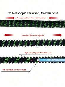 7pcs Anti-Tangle Anti-Leak Expandable Garden Hose Set, Long Nozzle High Pressure Spray Gun, Multi-Function, Garden Irrigation, Car Wash Supplies Tools - A - View 4
