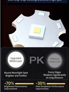 KENSUN 1pc High Power LED Flashlight, 2000 Lumens, With Display Screen, USB Rechargeable, Suitable For Camping, Fishing, Emergency Lighting, With Zoom Function, Camping Accessories - As Shown In the Figure - View 3