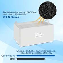 FumeClear FC-100A And FC-100A Remote Control Model Replacement Filters Sets High Efficiency 2-In-1 Replaceable Filter Set With 5 Pre-Filters And 1 Hepa Activated Carbon 2-In-1High Efficiency Filter - As Pic - View 8
