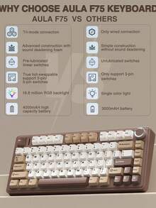 AULA Keyboard Gaming F75 81 Tombol, Tata Letak Kompak 75%, Konektivitas 3 Mode (USB-C / Bluetooth 5.0 / 2.4G), Peredam Kebisingan 5 Lapisan, Struktur O-Ring, Baterai 4000mAh, Tombol Volume Multi-Fungsi, Sakelar Hot-Swappable, Lampu Latar RGB, Tutup Tombol PBT, Hi-Fi - View 4
