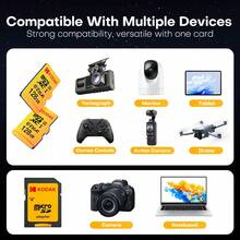 Kodak 高速 U3 Micro TF 32GB/64GB/128GB/256GB：流暢 4K 影片錄製，附 SD 卡轉接卡；多功能 UHS-I 標準 SD 卡，適用於各種容量與場景 - 查看 5