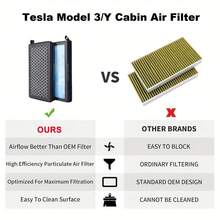 2pcs Activated Carbon Air Conditioner Filter Model Y Cabin Air Filter Replacement Car Accessories - Activated Carbon Air Filter for  and Model Y - View 4