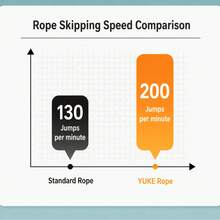 Yuke Speed Jump Rope With Lightweight Non-Slip Handles, Fast Smooth Rotation Skipping Rope For Fitness Training, Cardio Workout, Weight Loss And Home Exercise, Durable Adjustable Rope For Adults Gym Sports Equipment - Multicolor - View 8