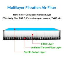 2pcs Activated Carbon Air Conditioner Filter Model Y Cabin Air Filter Replacement Car Accessories - Activated Carbon Air Filter for  and Model Y - View 5