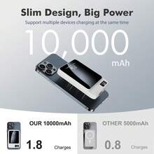 Awei 10000mAh Magnetic Wireless Power Bank, 22.5W Fast Charging Portable Charger With LED Digital Display, Slim External Battery Pack For IPhone Android, Travel Essentials For School, Work, Outdoor & Backpack, Back To School Tech Gift - default - 查看 4
