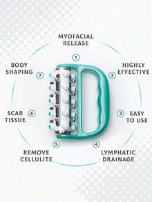 Cellulite Massager For Fascia Release Muscle Massage Roller Mini Trigger Point Deep Tissue Myofascial Release Tool Lymphatic Drainage Body Massager For Men And Women Leg Neck Foot Massager For Weight Loss Gym Exercise Equipment Massage Tools - Multicolor - View 4