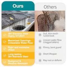 Gutters & Accessories - As Pic - View 7