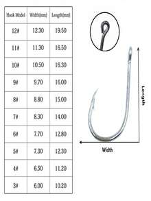 120pcs Ise Ni Fishing Hooks #3-#12 Bulk With Rings, Barbed, With Holes, Fishing Tackle Accessories - Black - View 7