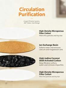 24/12/4pcs Pet Smart Water Fountain Replacement Filter Cartridges, Coconut Shell Activated Carbon Filter, Multi-Layer Filtration Round Filter, Suitable For Automatic Cat & Dog Water Fountain Purifier, Cat Supplies Dog Accessories - Standard Version - View 6
