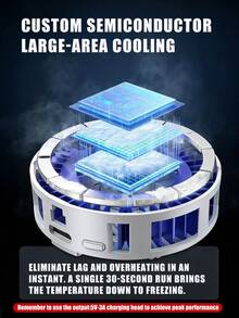 2026 Newest Phone Cooler, Plug-In Cooler, Magnetic Back Clip 2-In-1 Design, Adopts New 7-Layer Semiconductor Cooling Panel, Specifically Designed For Mobile Gaming, More Even Heat Dissipation, Extremely Fast Cooling Speed; - Multicolor - View 6