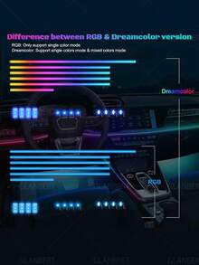 GLANBERT (10/6 In 1)Interior Car LED Strip Lights, Acrylic LED Lights For Car With Dynamic Dreamcolor Chasing, Ambient Lighting Kits Music Sync Wireless APP And RF Remote Control - Colorful - View 8