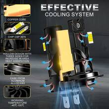 TOAUTO H7 LED Canbus No Error Headlights 15000LM 80W H1 H3 9005 H11 LED Lights Bulbs High Power Auto Turbo Lamps 6000K White - A - View 7
