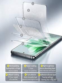 2Pcs HD Hydrogel Film Flexible Explosion-Proof Scratch Resistant Phone Screen Protector Compatible With Xiaomi/ Note 15/ Reno/Honor Magic 8 Pro Lite/Compatible With Tecno Various Curved Surface Models With Smooth Touch Automatic Adsorption Support Fingerprint Recognition Friendly Shell Soft Film - Clear - View 6
